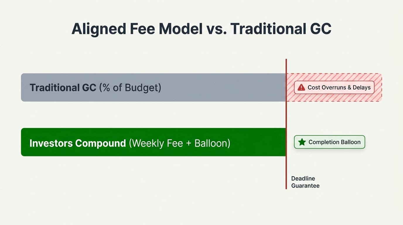 Aligned Fee Model vs. Traditional GC Infographic